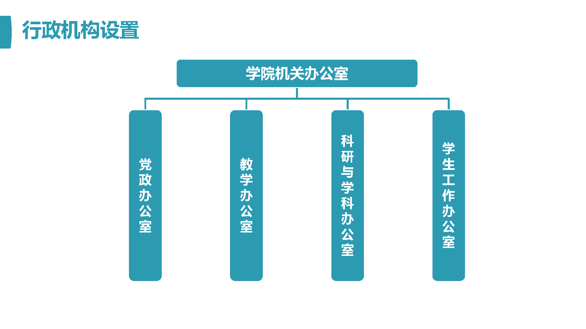 行政机构设置